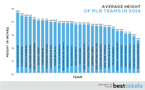 The Unofficial 2014 Mlb Players Census Best Tickets Blog