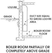 Under no circumstances can the fresh air intake in cellars or basements be from an adjoining room or space within the. Combustion Air Requirements The Forgotten Element In Boiler Rooms