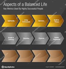 Aspects Of A Balanced Life Chart Stock Vector
