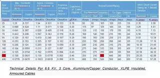 how to calculate the size of a ht cable quora