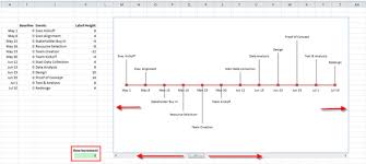 The Dynamic Excel Timeline Chart Allows You To Scroll
