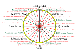 Compass Rose Wikipedia