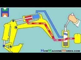Pneumatic seats are movable utilizing a switch commonly arranged just beneath the seat. How Hydraulic Ram Works Youtube Hydraulic Ram Hydraulic Systems Hydraulic Pump
