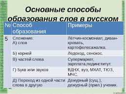 Prezentaciya Po Russkomu Yazyku Na Temu Sostav Slova Slovoobrazovanie Orfografiya
