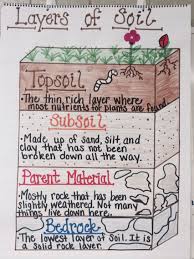 Layers Of Soil Anchor Chart Grade 3 Science Science