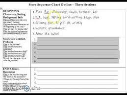 Here is how to fill in your own. Iew Story Sequence Chart Outline Youtube