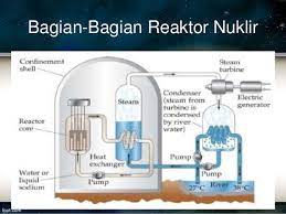 Cara kerja reaktor nuklir fisi. Reaktor Fisi