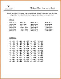 58 paradigmatic military time conversion clock