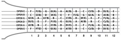 Guitar Notes Diagram Get Rid Of Wiring Diagram Problem