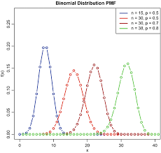 Offres d'emploi distribution alimentaire à montauban. Regular Probability Models Springerlink
