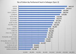 Laporan ini berdasarkan kepada 21 sesi perbincangan dengan pihak berkepentingan selama 16 bulan sejak erc ditubuhkan pada ogos 2018. January 2018 Page 4 Dr Ong Kian Ming çŽ‹å»ºæ°'