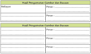 Soal pilihan ganda usbn sejarah indonesia ini sudah tersedia kunci jawaban. Kunci Jawaban Tema 6 Kelas 5 Halaman 107 108 109 110 111 112 Heart Id