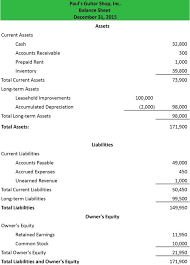 Balance Sheet Example Template Format Analysis Explanation Within Balance Sheet Format 2016197 Balance Sheet Balance Sheet Template Financial Statement