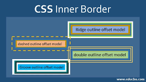 Check spelling or type a new query. Css Inner Border Working Principle Of Inner Border With Examples