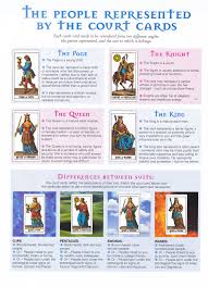 Divination Tarot The People Represented By The Court Cards Tarot Learning Tarot Decks Reading Tarot Cards