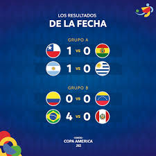 Cuenta sobre la copa américa 2021 con sede en brasil. Yy9euq9dkukrim