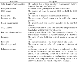 We did not find results for: Pdf Directors Remuneration And Corporate Governance In Malaysia Semantic Scholar