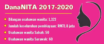 Kalau nak dengar lagi jelas sila pakai earphone. Dananita Suntik Semangat Usahawan Wanita Utusan Borneo Online