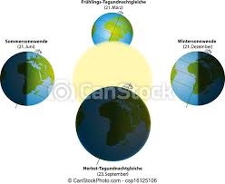 E em pleno solstício de verão os oceanos ainda estão absorvendo calor e se aquecendo. Solsticio Equinocio Verao Inverno Alemao Primavera Continentes Solsticio Ilustracao Equinox Outono Shadows Luz Canstock