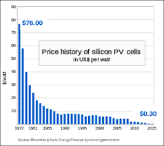 solar electricity cost vs regular electricity cost