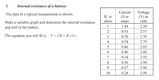 The slope of the graph is the internal resistance. Internal Resistance Of A Battery Currentvoltage The Chegg Com