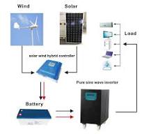 hybrid solar wind 5 Kw domestic kit 5000W energy ...