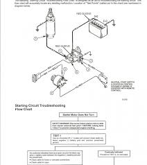 Owner manuals offer all the information to maintain your outboard motor. Diagram Yamaha Outboard Ignition Wiring Diagram Full Version Hd Quality Wiring Diagram Wiringenclosure Drivefermierlyonnais Fr