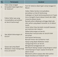 Untuk tema 8 subtema 2 sendiri judul temanya yaitu perubahan lingkungan. Lengkap Kunci Jawaban Halaman 104 105 106 108 109 110 111 Tema 8 Kelas 5 Buku Siswa Tematik Sd Pembelajaran 2 Pojok Edukasi