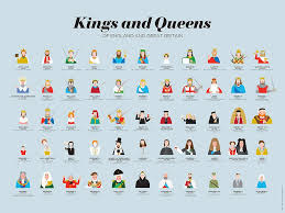 Supertogether Kings And Queens Of Britain And England Print History Of The British Monarchy Fine Wall Art Poster