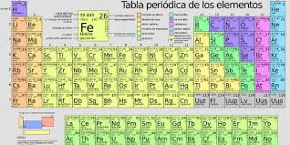 Resultado de imagen de tabla periodica