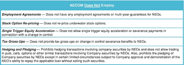 Aecom Proxy Statement