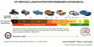 Untuk video kali ini saya akan kongsikan cara mudah servis kereta menukar minyak enjin kereta atau engine oil bersama oil filter. Penangkini Jenis Minyak Enjin Mineral Dan Sintetik Yang Anda Perlu Kenali