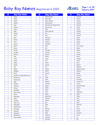 English Baby Boys Names English Male Names And Meanings English Boy Names English Baby Boy Names Boy Names