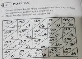 Buku sinau basa jawa kelas v 5 sd suharyana yudhistira wr. Bahasa Jawa Kelas 5 Brainly Co Id