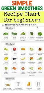 Simple Green Smoothie Recipes Here S A Great Chart Of Easy Green Smoothies Recipes For Beginne Easy Green Smoothie Easy Green Smoothie Recipes Easy Smoothies