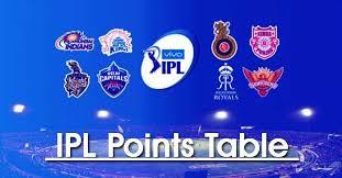 The 14th edition of the indian premier league has been provisionally booked to begin on sunday the 11th of april. Vivo Ipl 2021 Points Table Ranking Ank Talika Standing