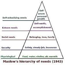 Maslows Behovspyramide Wikipedia