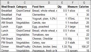 54 Rigorous Everyday Nutrition Chart