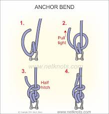 Image result for Reference Knots Boating