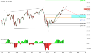 Ideas And Forecasts On Sti Index Index Sti Tradingview