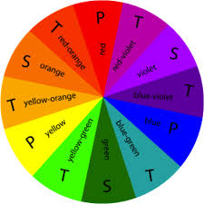 Download Yarn Primary Colour Color Wheel Chart Png Image With No Background Pngkey Com Comics cartoon explosion comic book, cloud.
