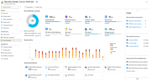 Azure pipelines continuously build, test, and deploy to any platform and cloud What Is Azure Defender Argon Systems