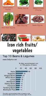 It facilitates carrying of oxygen to each and every cell in the body. 19 Iron Rich Foods List