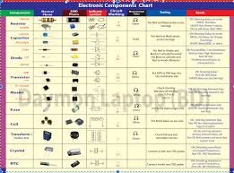 Mactech Electronic Components Chart