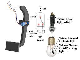 A wiring diagram is a straightforward visual representation of the physical connections and physical layout of an electrical system or circuit. Brake Light Doesn T Work Ricks Free Auto Repair Advice Ricks Free Auto Repair Advice Automotive Repair Tips And How To
