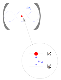 Learn the origin and popularity plus how to pronounce cummings. Jaynes Cummings Model Wikipedia