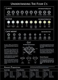 Always Good To Know Diamond Chart Understanding The 4 Cs