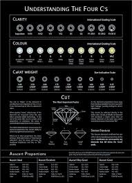 always good to know diamond chart understanding the 4 cs