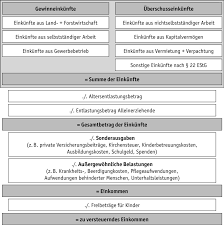 Unproblematisch ist ein pauschal versteuerter minijob mit höchstens 450 euro monatlichen einnahmen und kapitaleinkünfte, für die abgeltungssteuer einbehalten wurde. Steuererklarung 2017 Steuern De