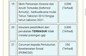 Sejarah bermula pada tahun 1958. Kewangan Graduan On Twitter Antara Pelepasan Cukai Bagi Tahun 2018